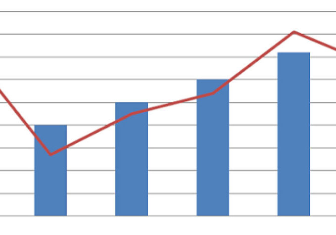 Placentia Market Update for the First Half of 2019