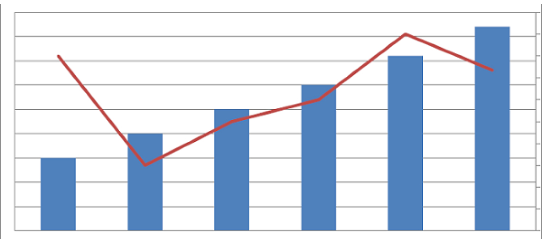 Placentia Market Update for the First Half of 2019